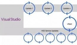 tfs最新版本更新爆料,功能升级与性能优化一览